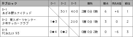 DubN