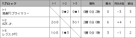 IubN